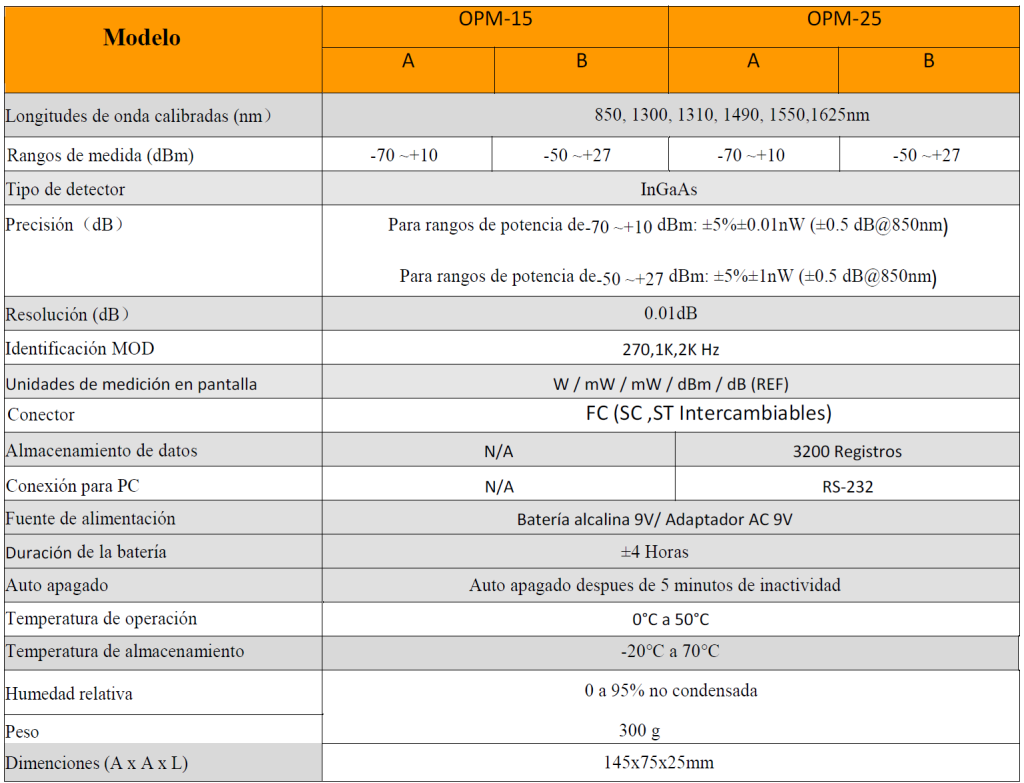 medidor-de-potencia-opm-15-25-caracteristicas2