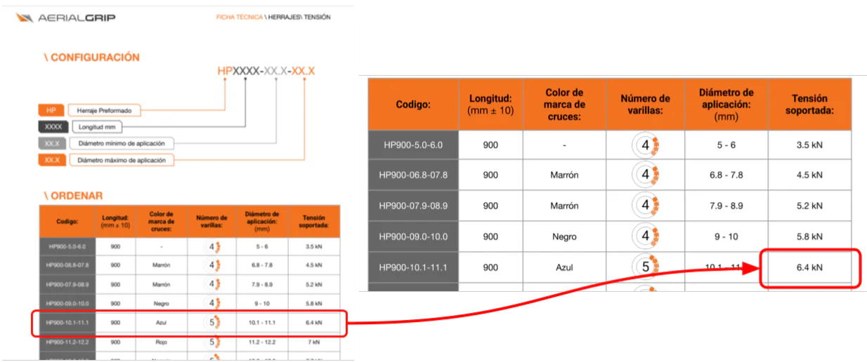 SELECCIONANDO EL REMATE PREFORMADO PERFECTO __ BLOG __ PREFORMADO PARA CABLE ADSS (2) - Editado